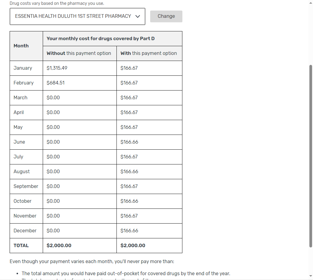 Screenshot of Medicare.gov MPPP calculator showing $166.67 per month payment option with the MPPP option for a total of $2,000.