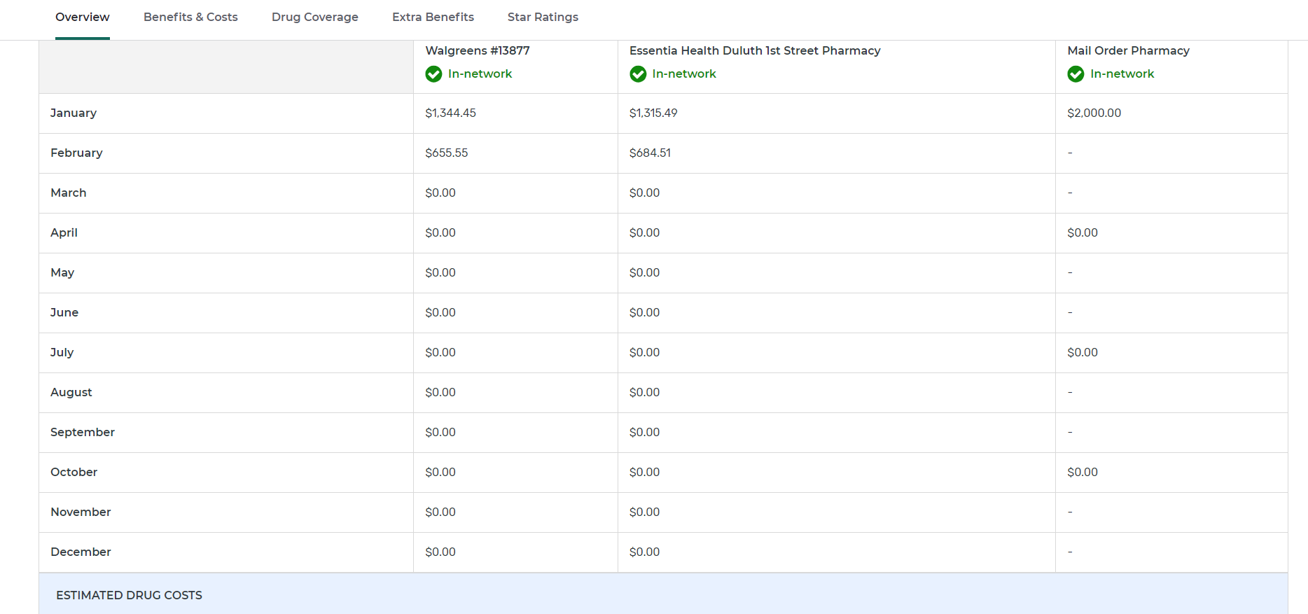 Screenshot of the prescription drug plan comparison screen with costs across each month without the MPPP option.